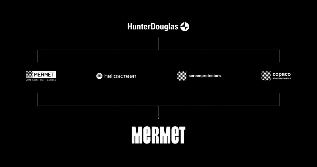 Skinn Mermet Case Merken
